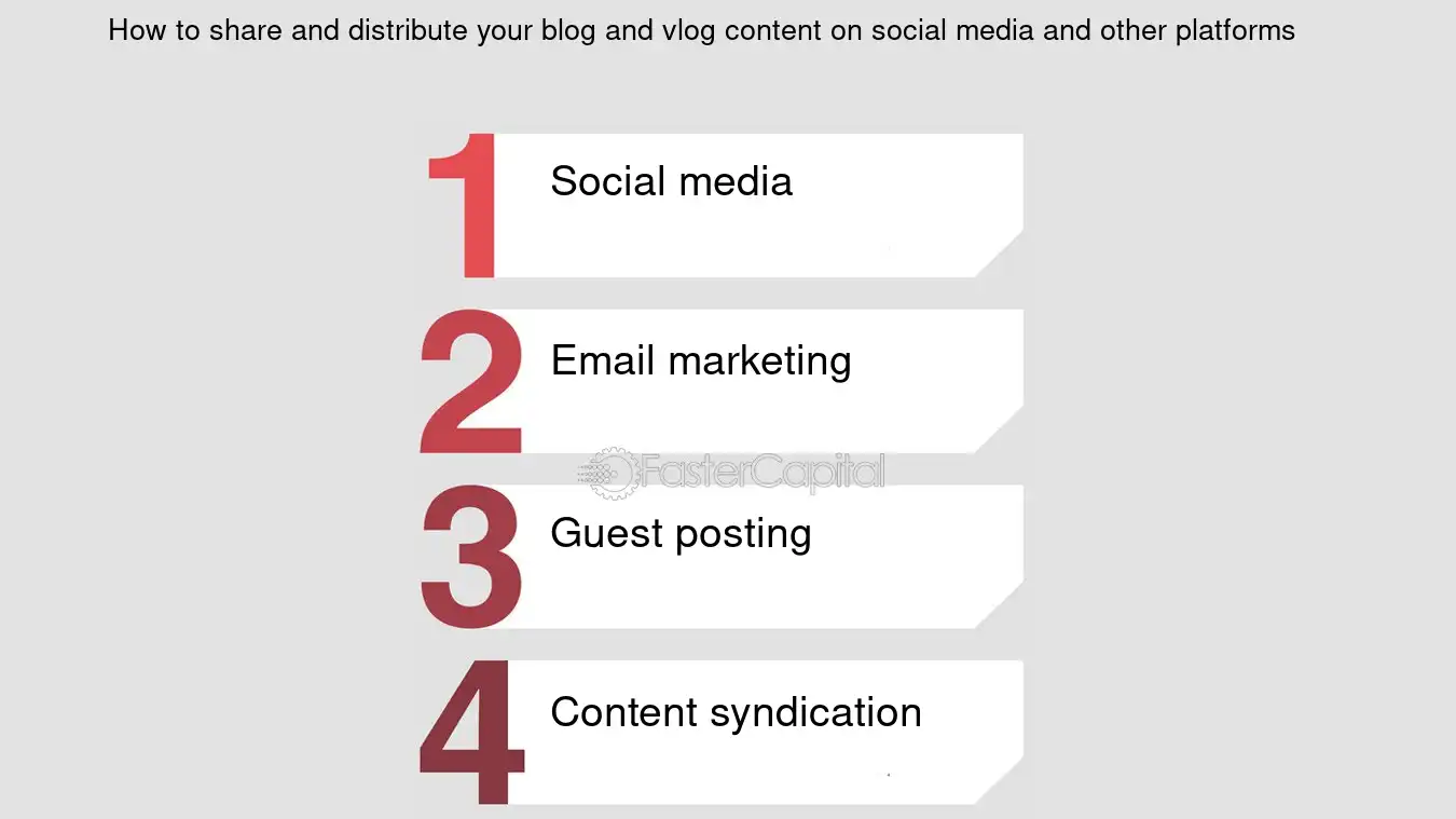 How to share and distribute your blog and vlog content on social media and other platforms - Blogging and vlogging: SEO Strategies for Boosting Blog and Vlog Visibility